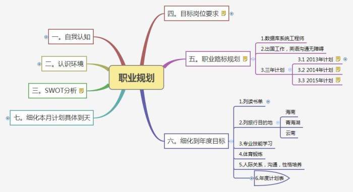 大学生未来规划