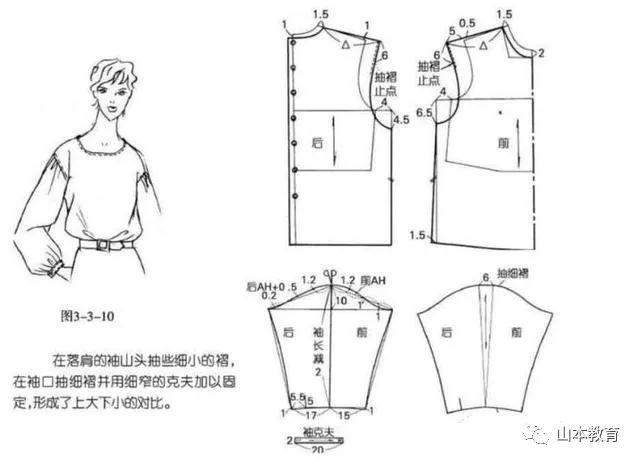 内衣打版教程_内衣打版图片(2)