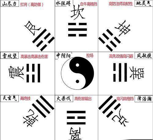 诸葛亮的八卦阵有多牛? 2000年来只有一个人看破