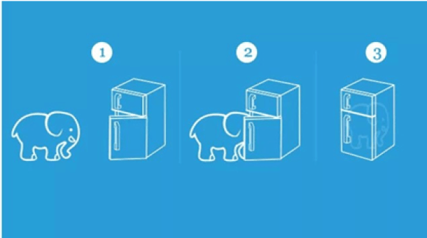 把大象放到冰箱里,你只需要……一只矮象