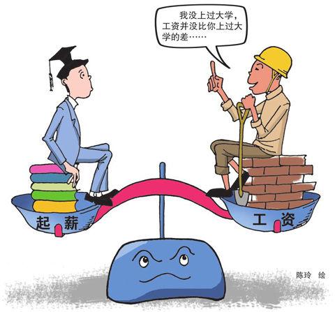 高房价, 高房租, 阶层固化, 读书无用论