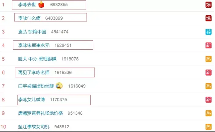 抗癌前的「李咏」,在这 抗癌前的「李咏」,在这