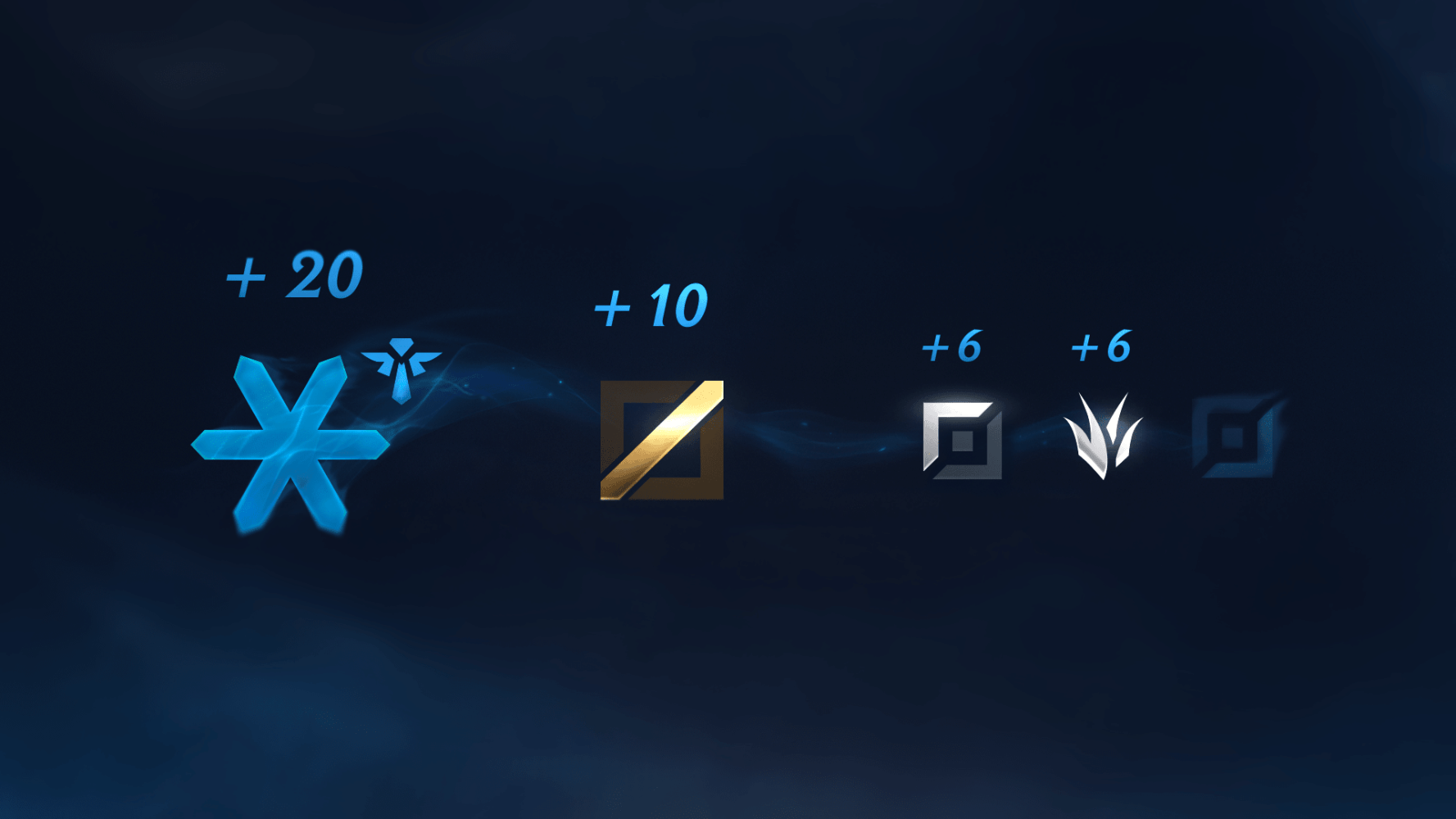 LOL排位大改 傲狮狂狼新皮肤上线-赛博加速器-网游加速器 LOL排位大改 傲狮狂狼新皮肤上线-赛博加速器-网游加速器