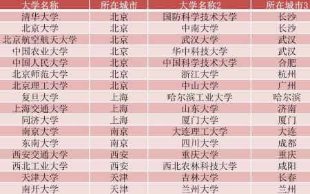 清华和北大的校长, 是什么行政级别?