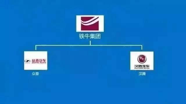 用這14張圖 讓你秒懂中國車企復雜關系