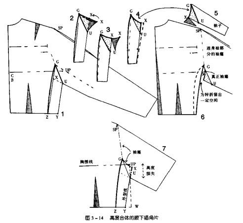 插三角连体袖服装打版详解