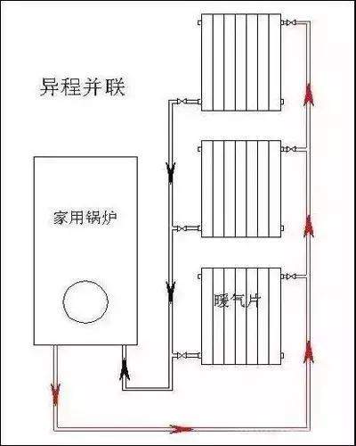 同樣是明裝暖氣片為啥採暖效果不同