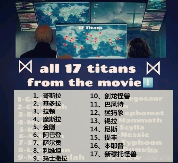 《哥斯拉2》基多拉死后，拉顿统治了天空，为何要向哥斯拉臣服？