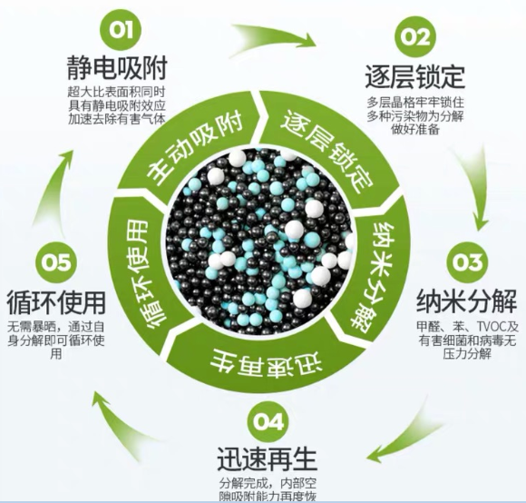 新房室内污染严重，所用方法无济于事！老师傅教你三个妙招，非常实用！