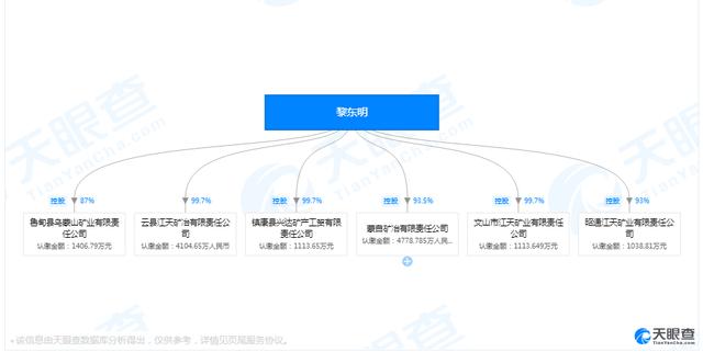 广西矿王、云南前首富黎东明病故 曾瞒报81死矿难843 / 作者:Decade / 帖子ID:268116
