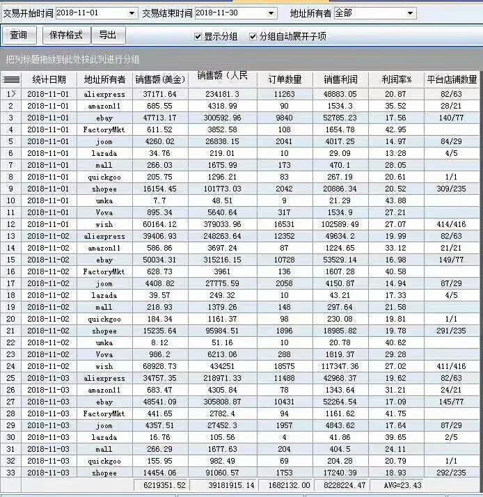 国内跨境电商排名_跨境电商图片(2)
