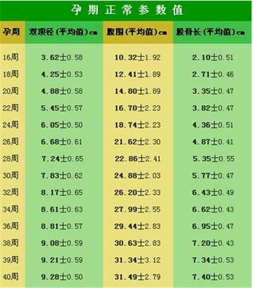 四维显示胎儿股骨短,就代表宝宝天生小短腿儿吗?