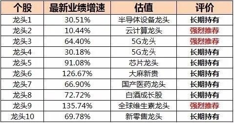 利空出尽变利好！9月行情可期，龙头股吃肉！（附股）