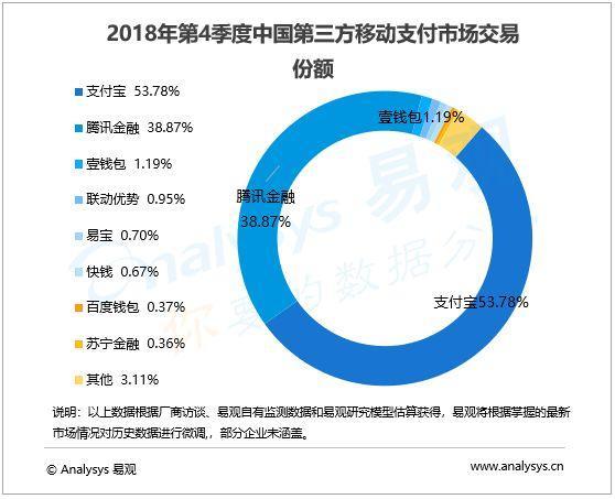 刷脸支付:背后是一个新的商业帝国