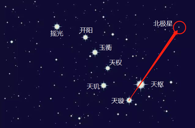 恒星▲北斗七星是恒星吗，与太阳相比谁更大？说出来你都不一定相信