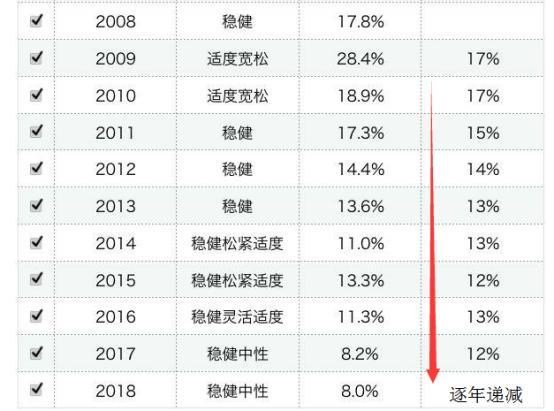 我们低估了房贷，5年以后，房贷可能真的＂吃人＂不吐骨头