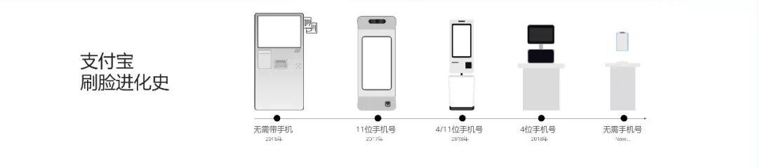 刷脸支付:背后是一个新的商业帝国