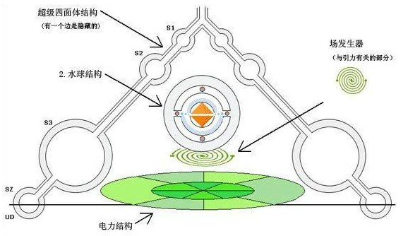 麦田圈是设计图, 让我们制造UFO?
