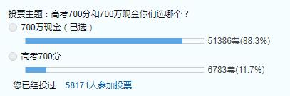 大学|知乎热帖：高考700分和现金700万你选哪个？回答毫不意外