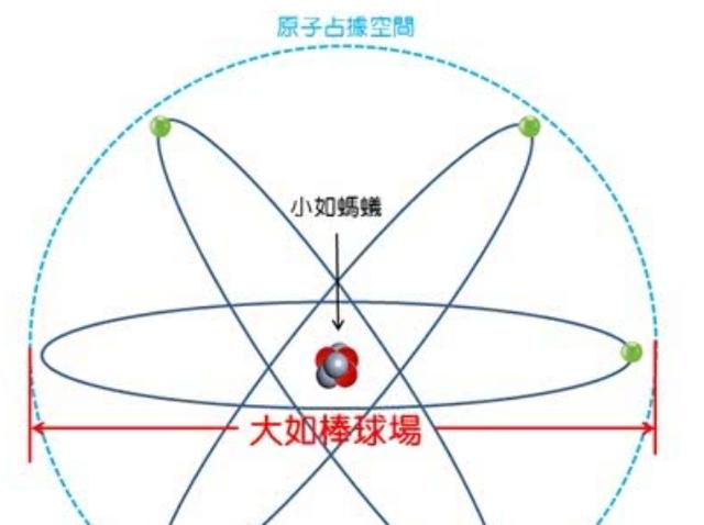 『科学家』科学家将原子放大1000万倍，发现里面就是宇宙，人类就在其中