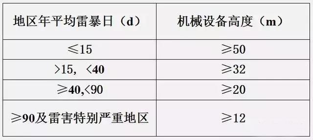 建筑电气设计|施工现场临时用电如何做？这些强制性标准得知晓
