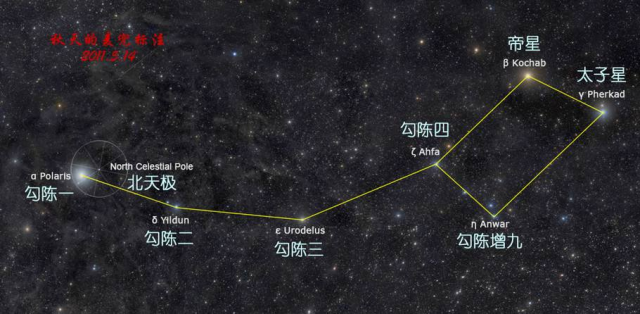 恒星▲北斗七星是恒星吗，与太阳相比谁更大？说出来你都不一定相信