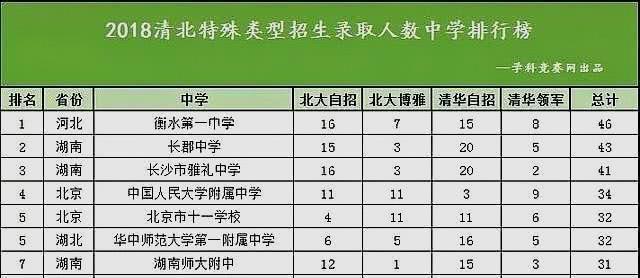 同处中国教育第一梯队的湖北省和湖南省，教育水平到底谁更强？