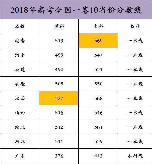 同处中国教育第一梯队的湖北省和湖南省，教育水平到底谁更强？