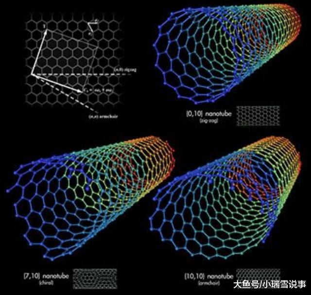 人类已知的最坚固的材料