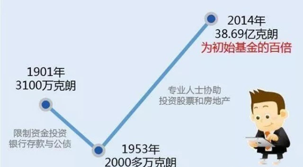 诺贝尔到底留下了多少钱? 为什么发了113年奖金, 仍然没有花完?