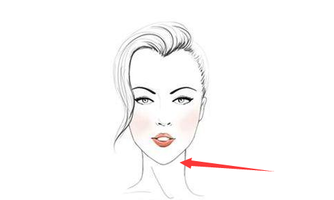 五种倒霉相，缺钱花，做啥啥不成，儿孙啃老没出息