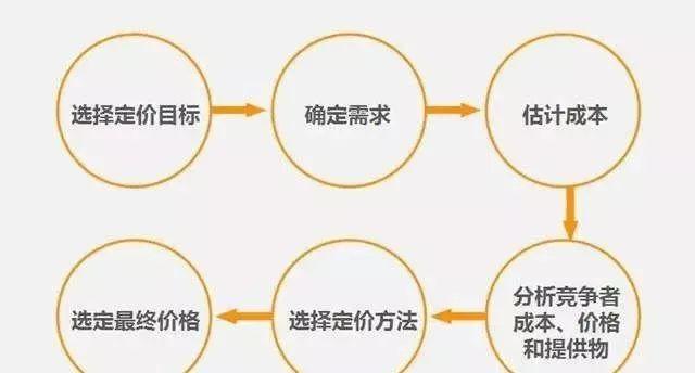 买一套房子动不动就一二百万，但实际100平米的房子造价要多少钱