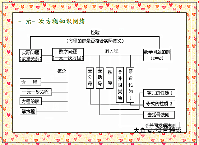 初中数学一元一次方程 应用题外常考题型汇总 抓住关键打好基础