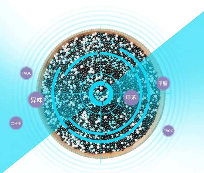 柚子皮能清理家装污染？快来看看专家的好办法，两周住新家！