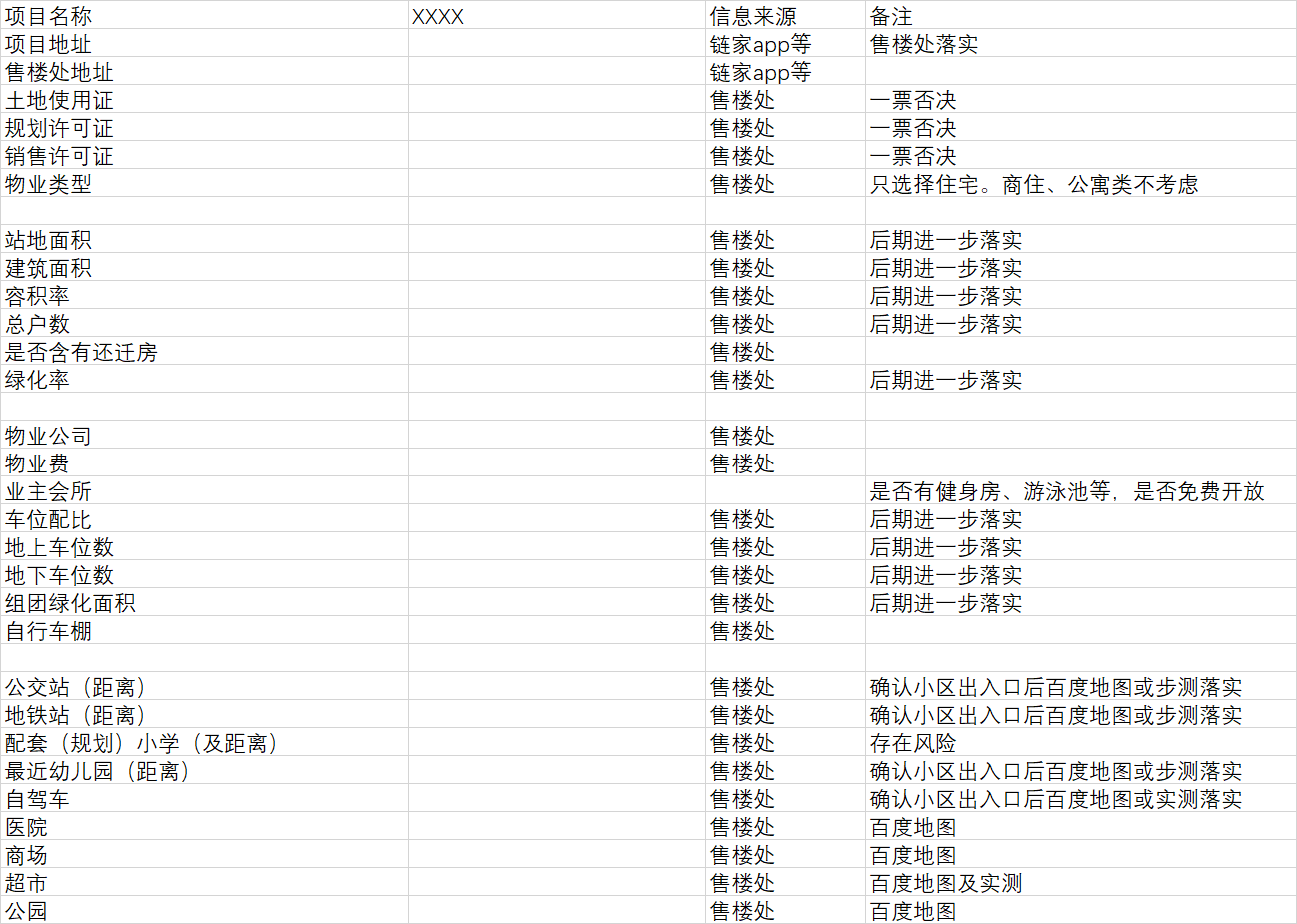 购新房技巧（六）：准备去售楼处之间的几件准备工作