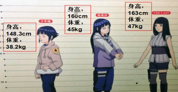 火影忍者 从少年到中年 鸣人长高31厘米 雏田变女神标准身高 时尚资讯 存满娱乐网