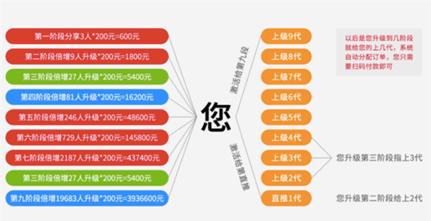 [众筹]400元清百万债务？众筹还款“有钱还”开始收割了！