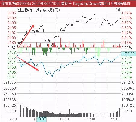 「医疗器械」利好！  46只医疗器械细分龙头名单一览，板块强势崛起！