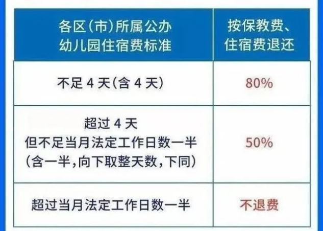 #幼儿园#各地幼儿园明确开学时间后，关于退费、学位、请假问题，一次讲清