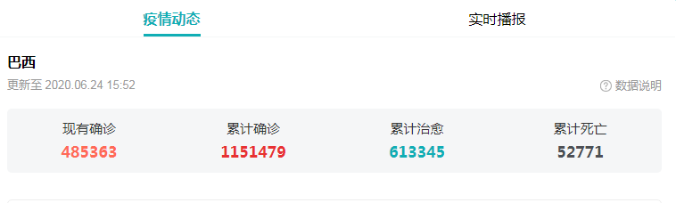 新加坡：截止2020年6月25日凌晨5: 10，世界发生了什么？