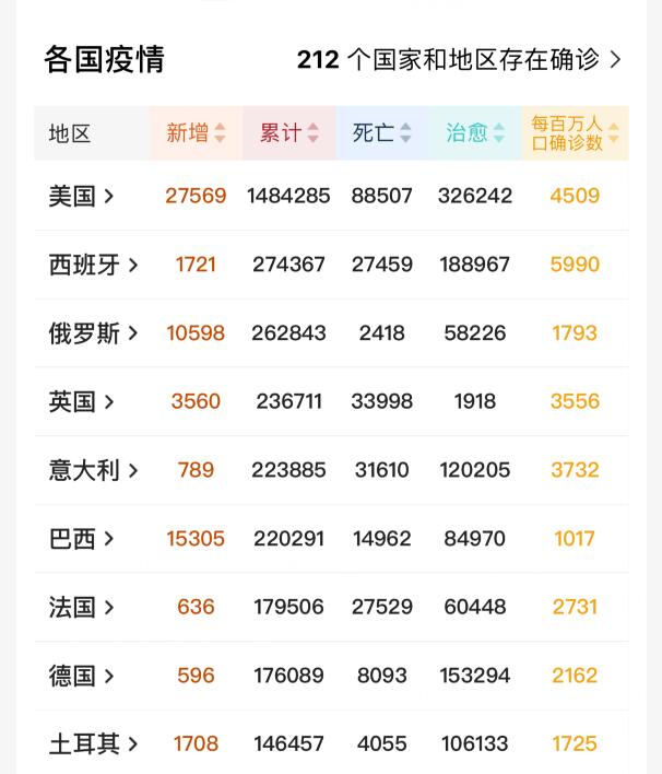 世界卫生组织■截止5月17日11时，世卫组织公布重大发现，疫情源头或将真相大白？