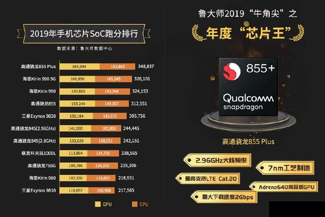 华为■如果台积电不给华为麒麟处理器代工,那么麒麟处理器会怎么样?