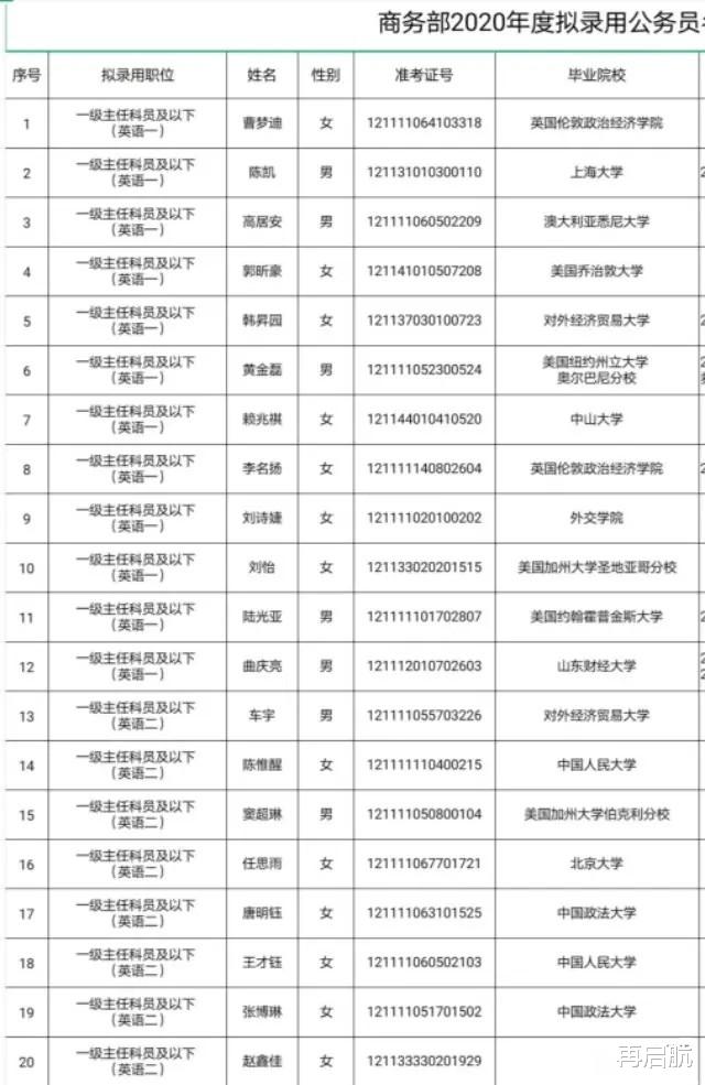 留学生|商务部20名拟录用公务员名单！40％是外国留学生，其余59%是名校！