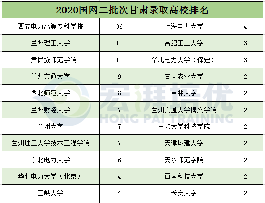 高校|福建、甘肃、河北、冀北、河南、辽宁、山东、山西、四川2020二批次录取高校分析