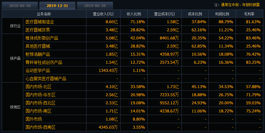 高瓴资本|埋伏一个高瓴资本10亿下注的行业龙头！