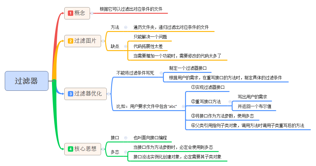 程序员■同样是写过滤器,牛逼程序员和一般程序员的区别?