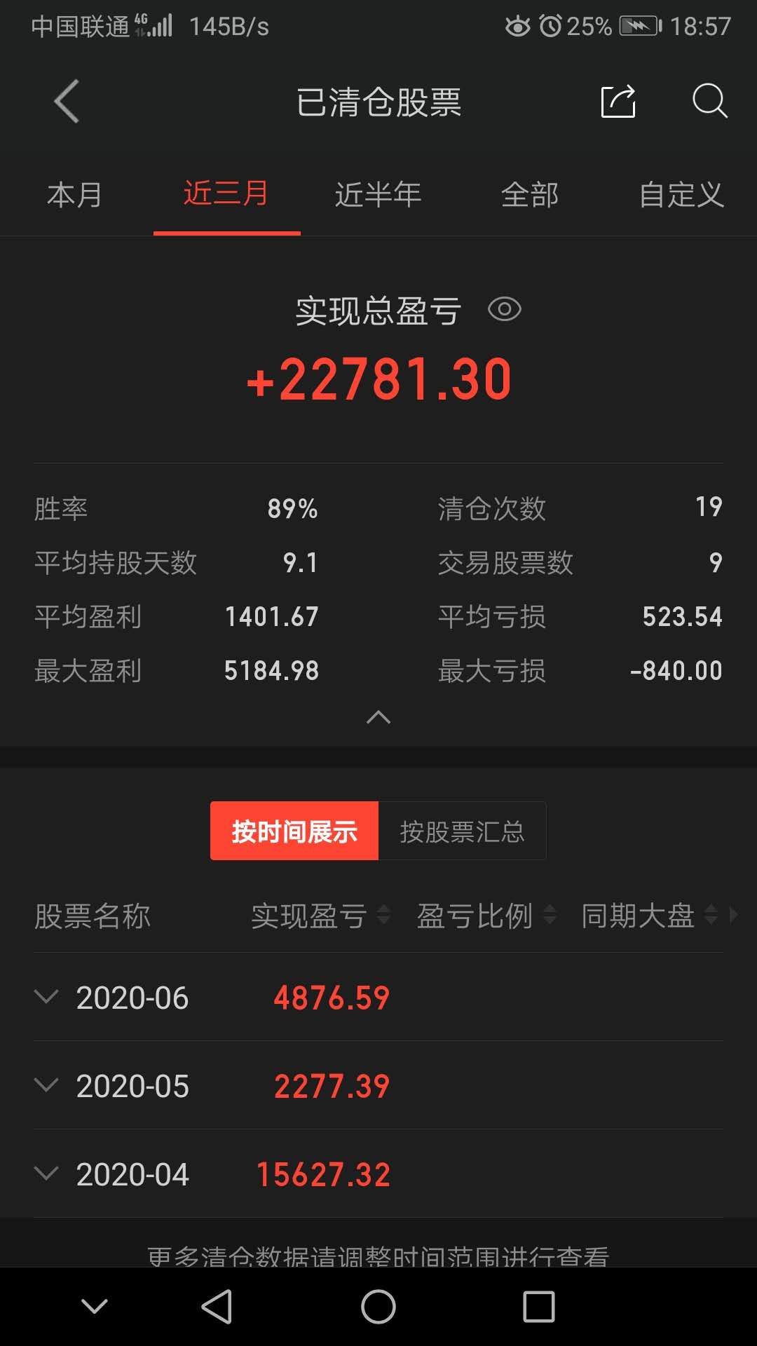 「炒股」炒股如何不贪，会怎样？（第80天）