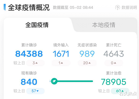 #特朗普#最新！世卫组织强调”新冠病毒来源“，特朗普遭打脸！