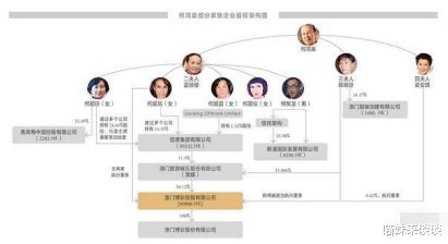 赌王|赌王临终前亲生女儿集体说谎 奚梦瑶才是何鸿燊逝世最关键的人