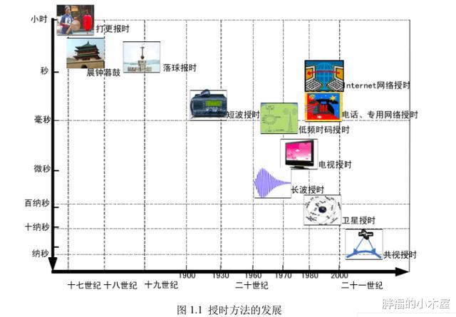 北斗导航■北斗三号收官卫星成功发射，中国北斗完成全球组网，打破GPS垄断